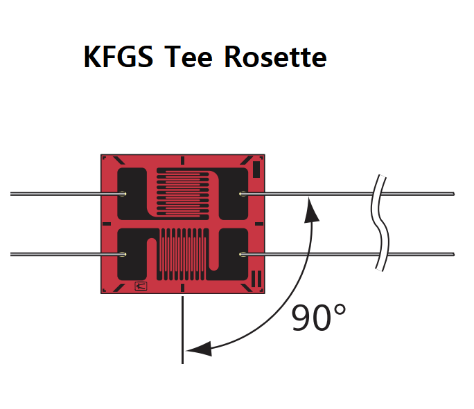 KYOWA KFGS plane arrangement GAGE 2축게이지