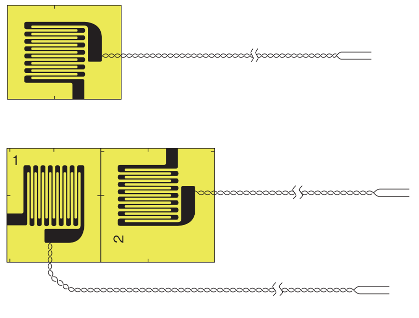 KYOWA KFNB 무유도 Foil Strain Gages(자기장용)