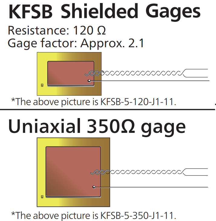 KYOWA KFSB Shielded Foil Strain Gages(전기장용)