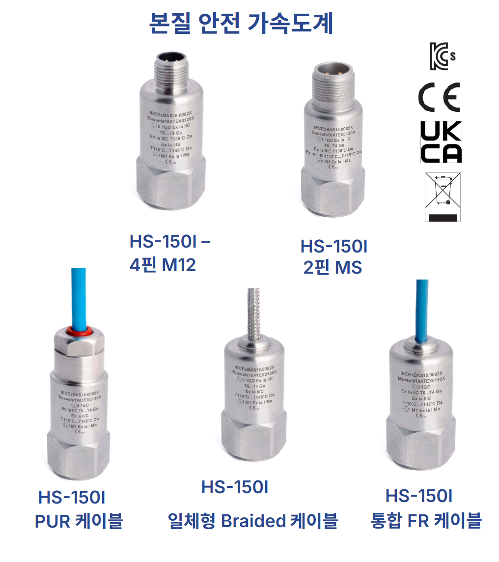 Hansford HS-150I | 본질안전방폭 산업용 ICP® 가속도계 (한국방폭인증있음)