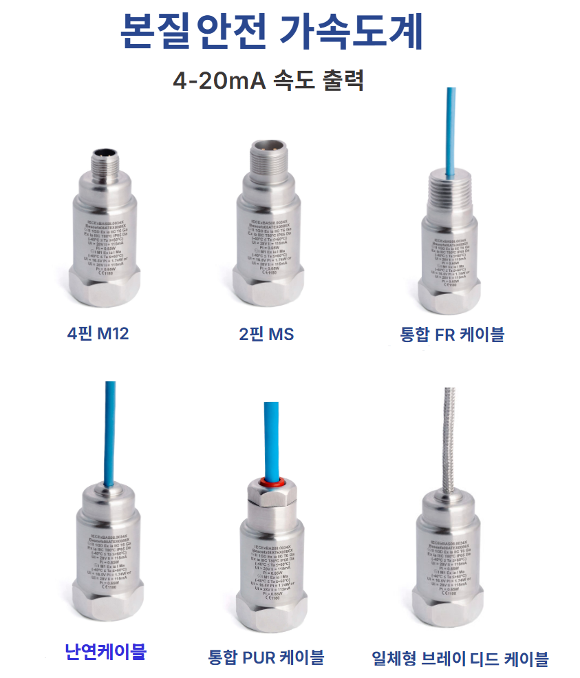 Hansford HS-420I | 본질안전방폭 산업용 ICP® 가속도계 (한국방폭인증있음)/속도출력